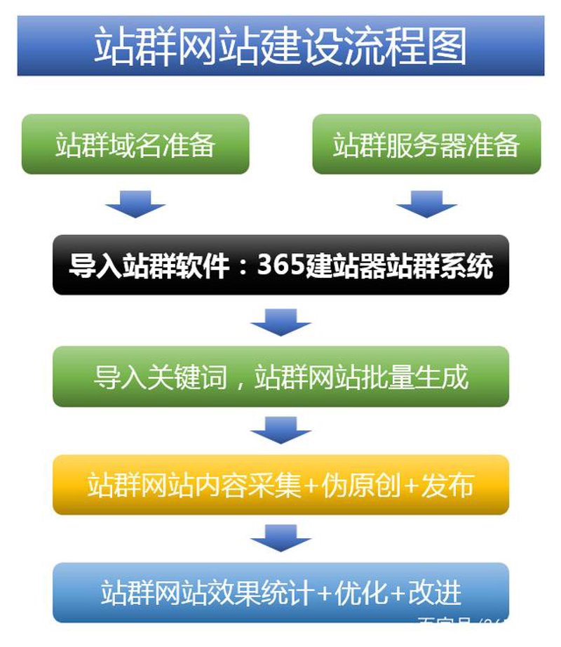站群系统:构建多站点内容营销新趋势